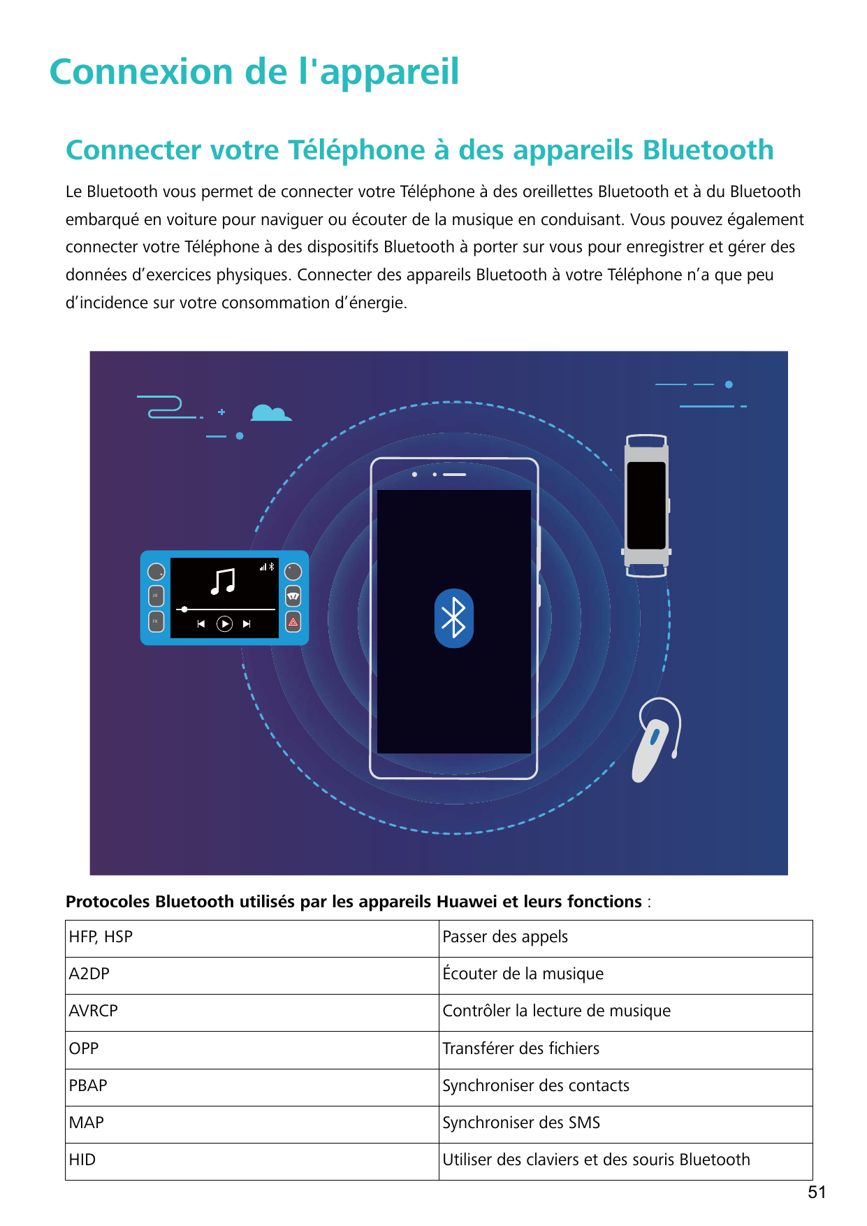 Connexion de l'appareilConnecter votre Téléphone à des appareils BluetoothLe Bluetooth vous permet de connecter votre Téléphone 