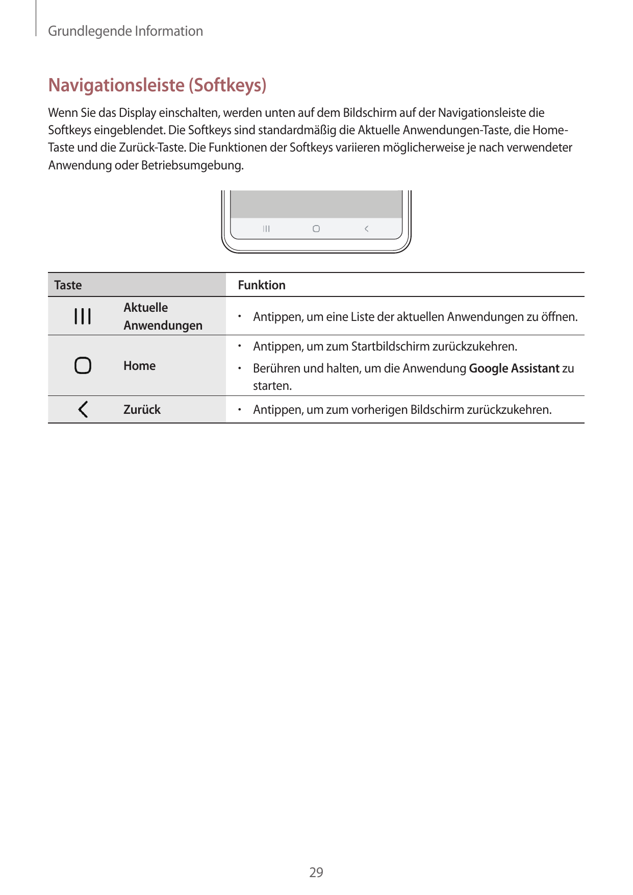 Grundlegende InformationNavigationsleiste (Softkeys)Wenn Sie das Display einschalten, werden unten auf dem Bildschirm auf der Na