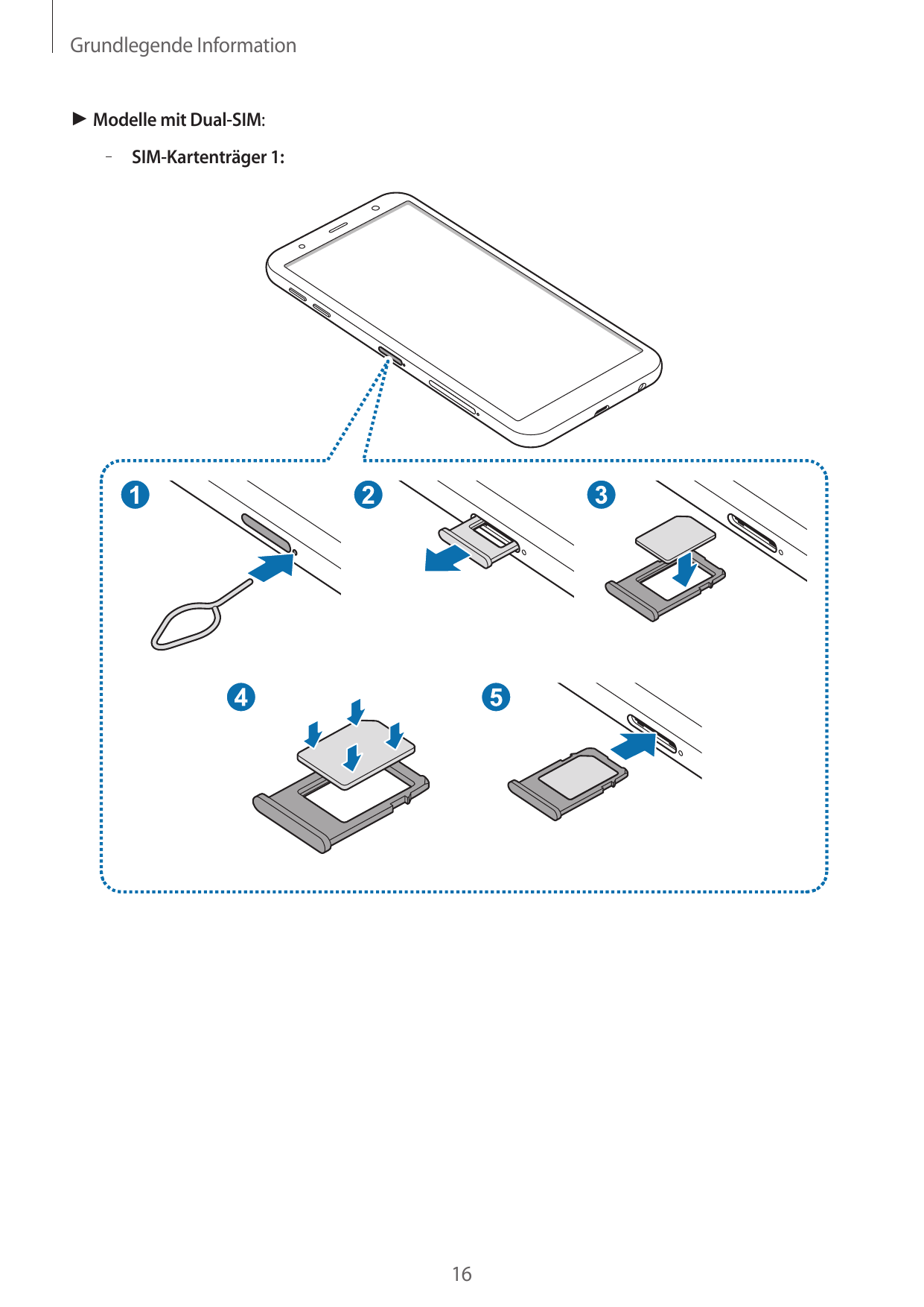 Grundlegende Information► Modelle mit Dual-SIM:– – SIM-Kartenträger 1:16