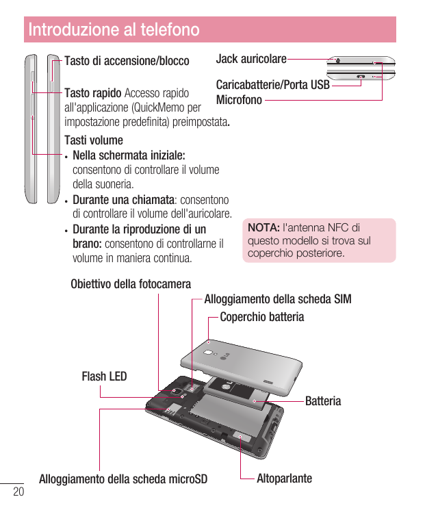 Introduzione al telefonoJack auricolareTasto di accensione/bloccoCaricabatterie/Porta USBTasto rapido Accesso rapidoMicrofonoall