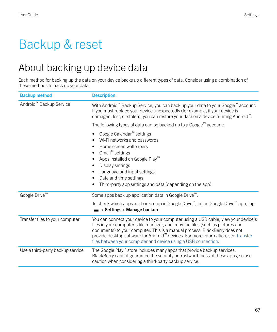 User GuideSettingsBackup & resetAbout backing up device dataEach method for backing up the data on your device backs up differen