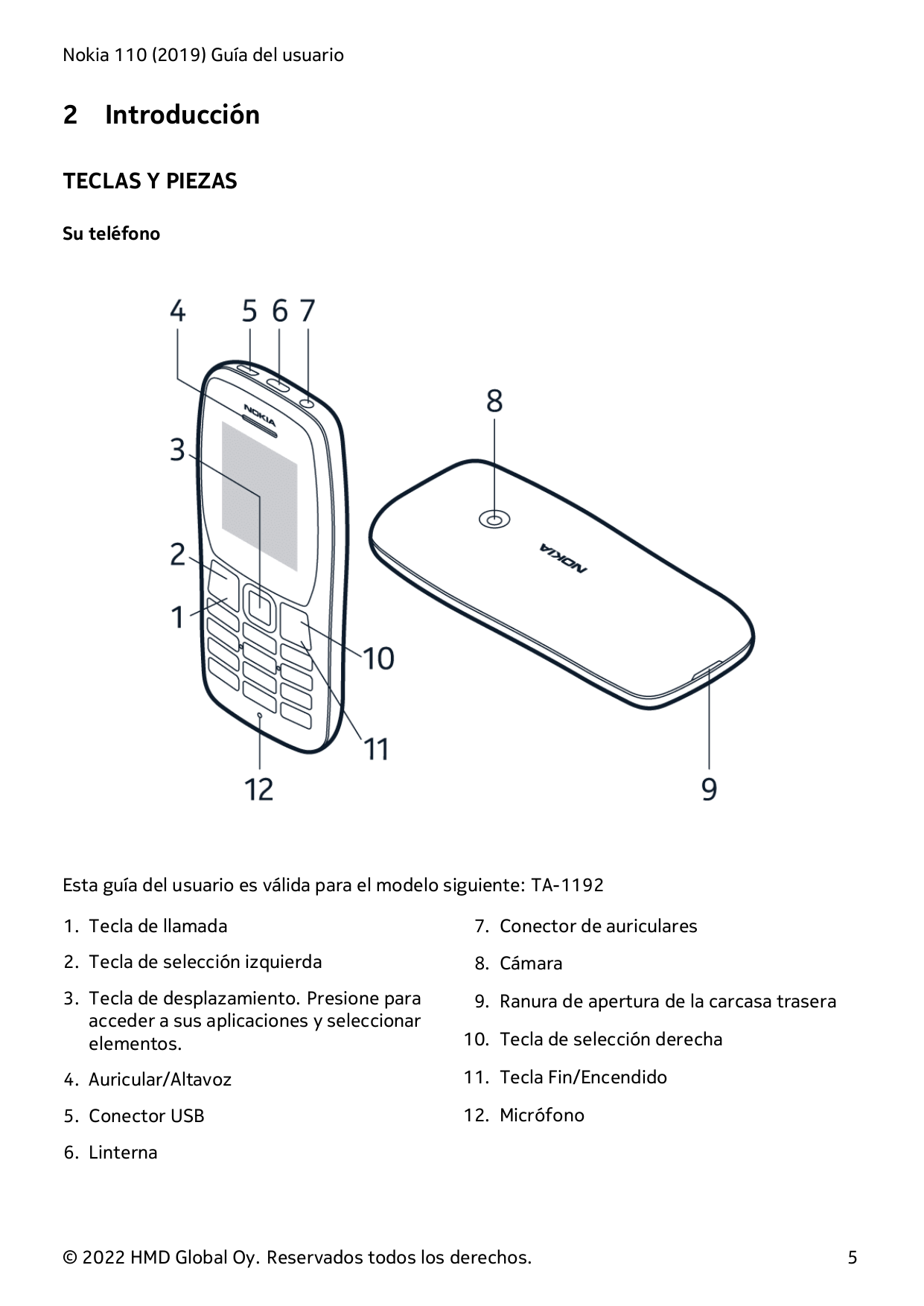 Nokia 110 (2019) Guía del usuario2IntroducciónTECLAS Y PIEZASSu teléfonoEsta guía del usuario es válida para el modelo siguiente