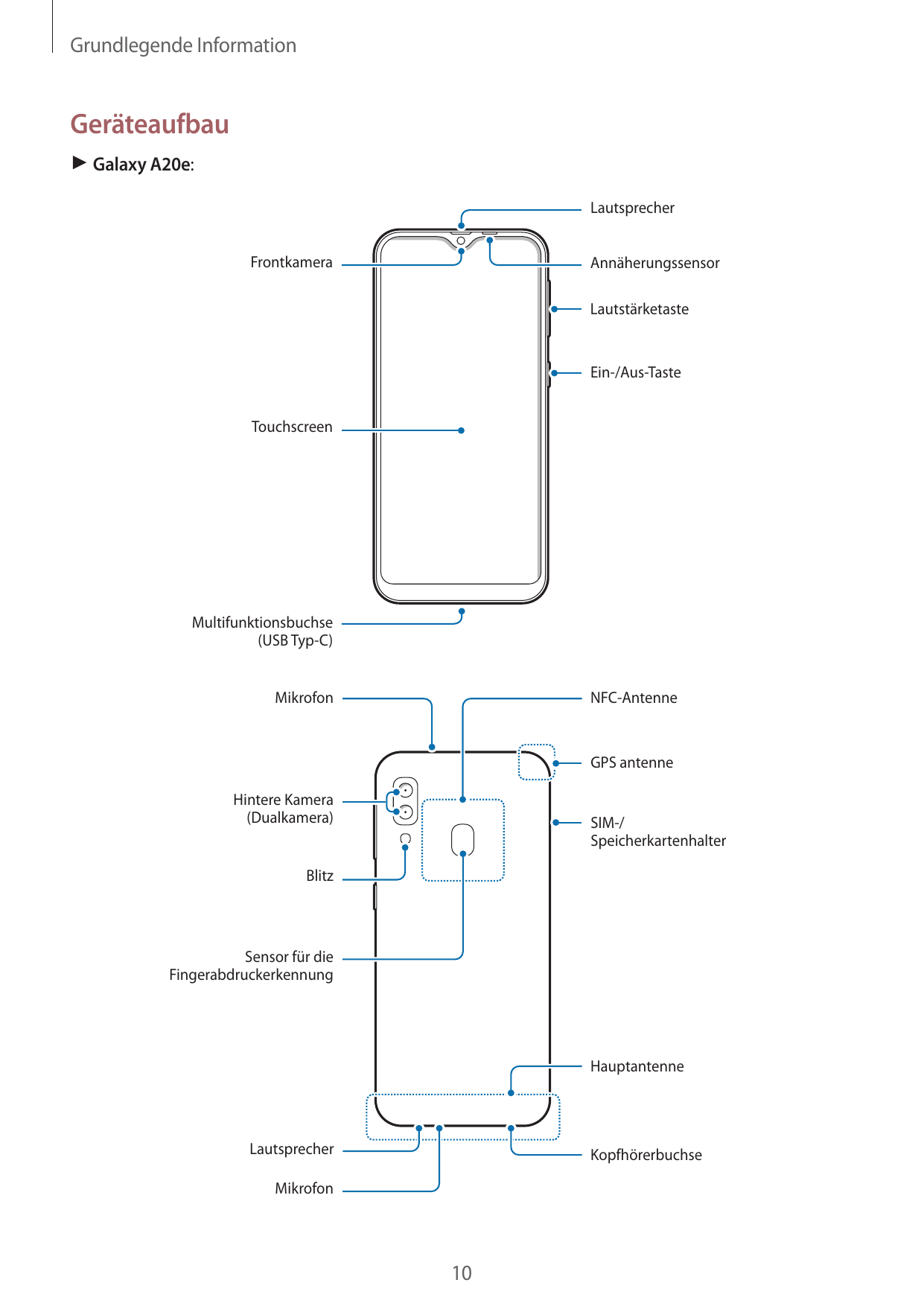 Grundlegende InformationGeräteaufbau► Galaxy A20e:LautsprecherFrontkameraAnnäherungssensorLautstärketasteEin-/Aus-TasteTouchscre