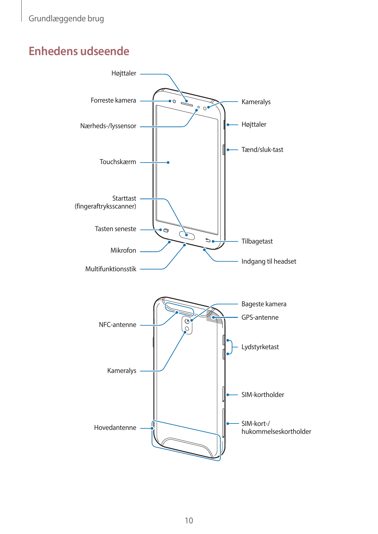 Grundlæggende brugEnhedens udseendeHøjttalerForreste kameraKameralysHøjttalerNærheds-/lyssensorTænd/sluk-tastTouchskærmStarttast