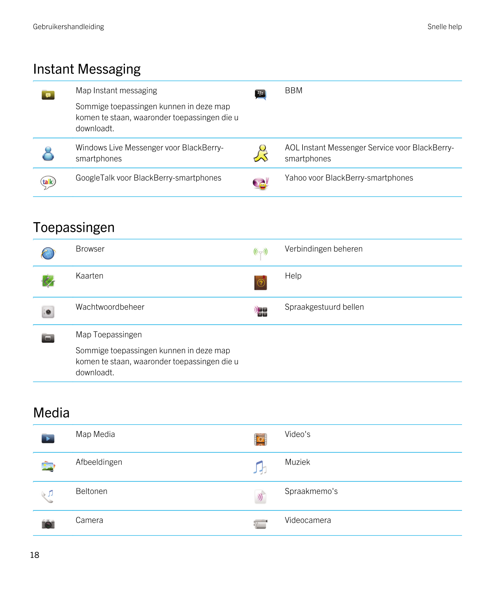 Gebruikershandleiding Snelle help
Instant Messaging 
  Map Instant messaging BBM
Sommige toepassingen kunnen in deze map 
komen 