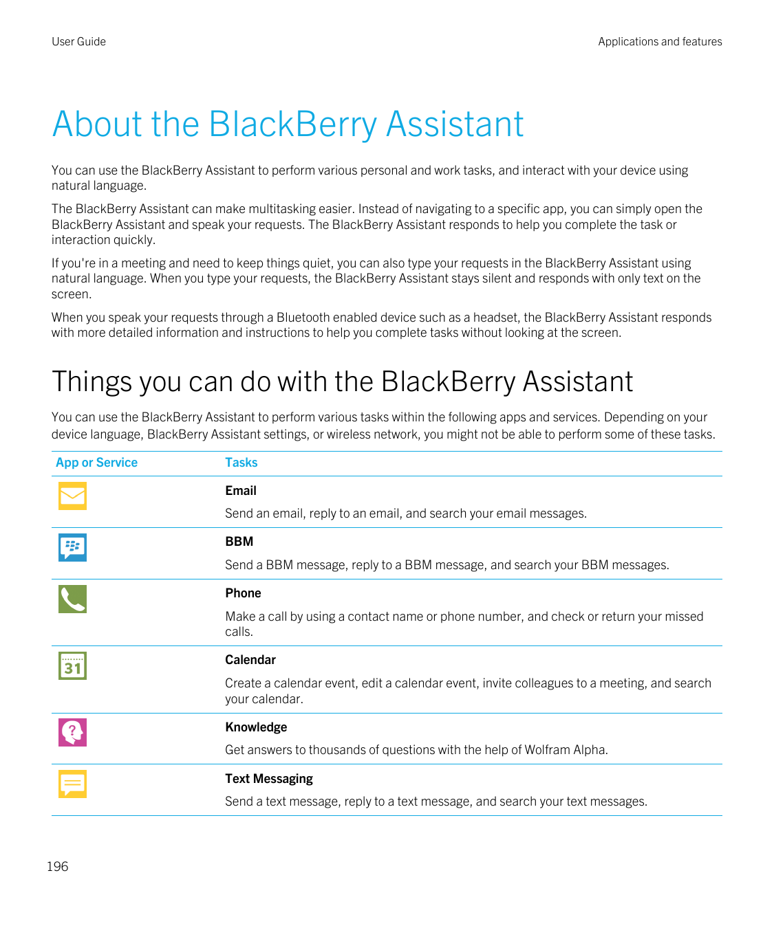 User GuideApplications and featuresAbout the BlackBerry AssistantYou can use the BlackBerry Assistant to perform various persona
