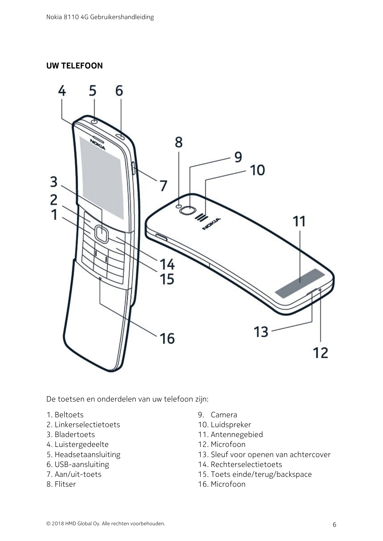 Nokia 8110 4G GebruikershandleidingUW TELEFOONDe toetsen en onderdelen van uw telefoon zijn:1. Beltoets2. Linkerselectietoets3. 