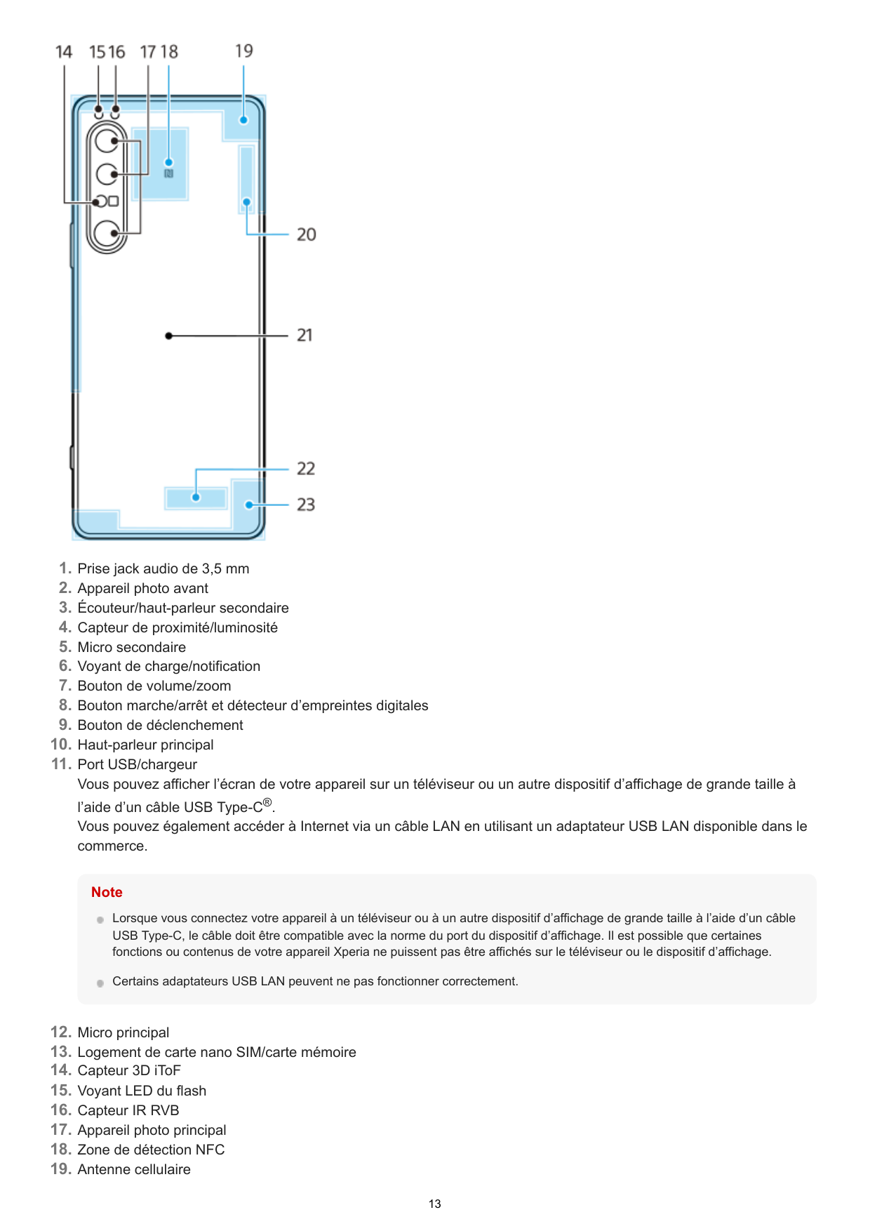 1.2.3.4.5.6.7.8.9.10.11.Prise jack audio de 3,5 mmAppareil photo avantÉcouteur/haut-parleur secondaireCapteur de proximité/lumin