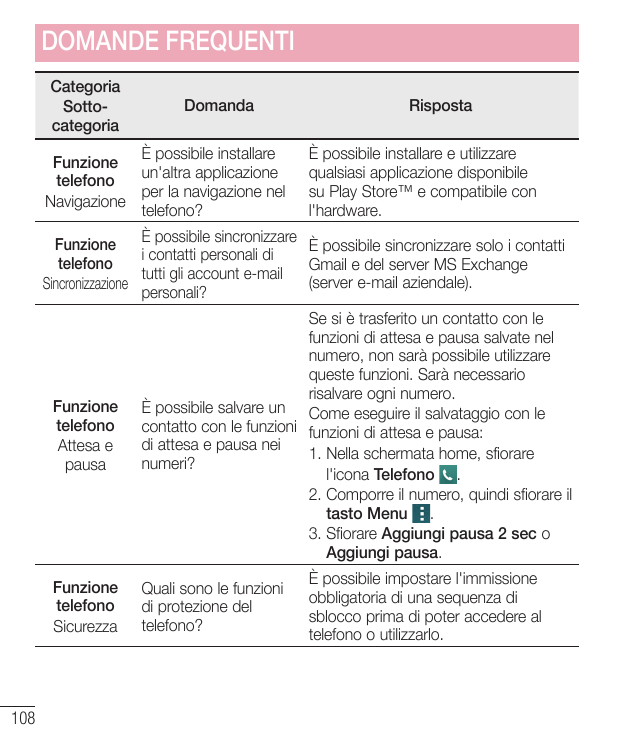 DOMANDE FREQUENTICategoriaSottocategoriaDomandaÈ possibile installareFunzioneun'altra applicazionetelefonoper la navigazione nel