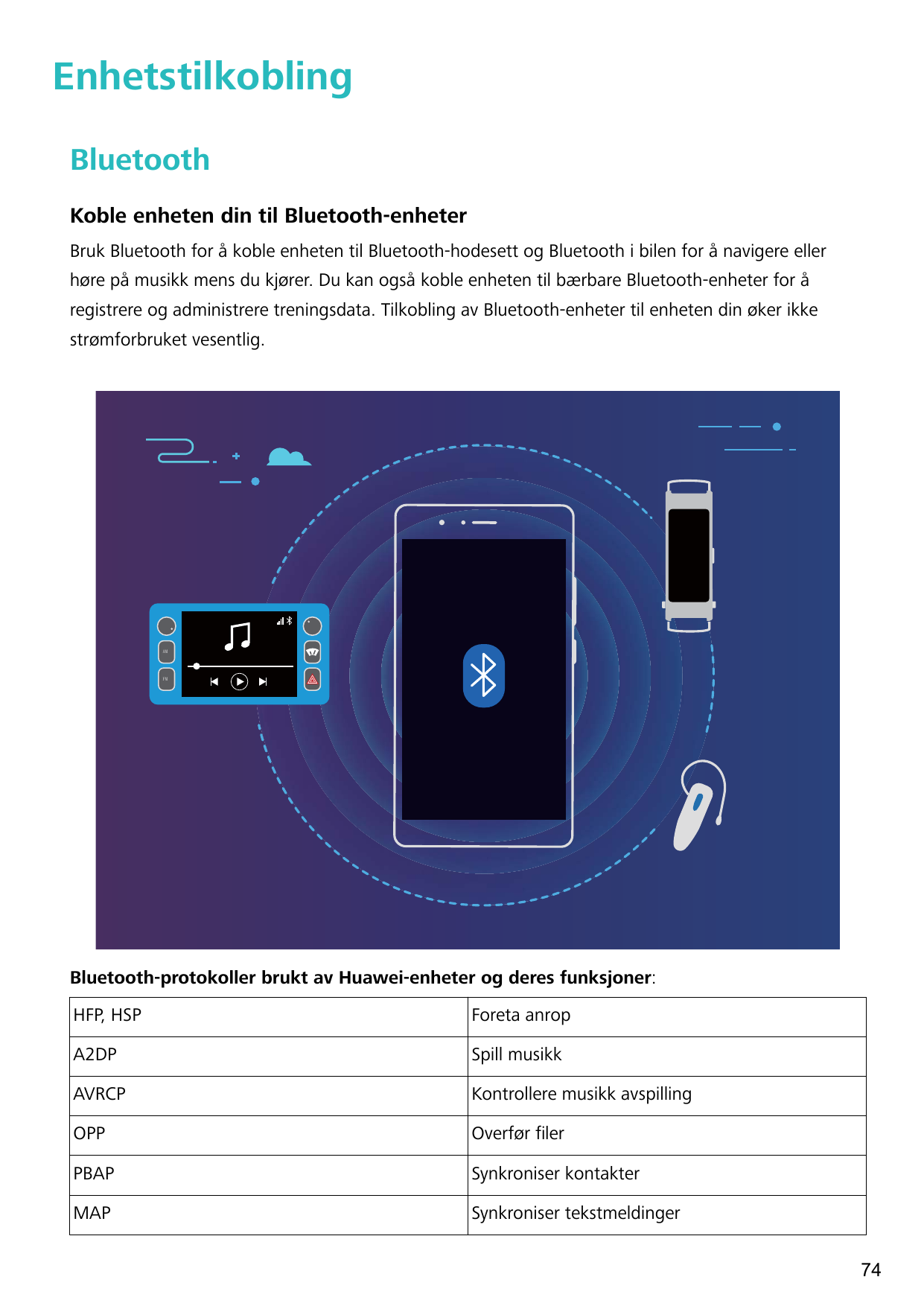EnhetstilkoblingBluetoothKoble enheten din til Bluetooth-enheterBruk Bluetooth for å koble enheten til Bluetooth-hodesett og Blu