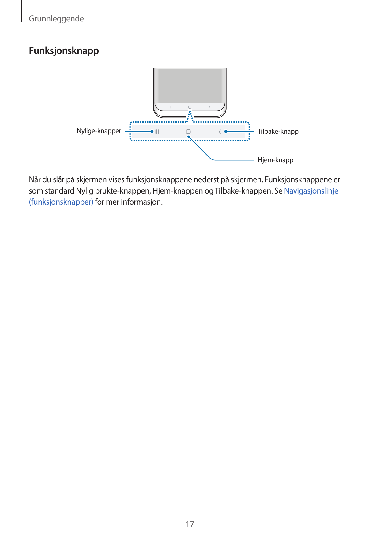 GrunnleggendeFunksjonsknappNylige-knapperTilbake-knappHjem-knappNår du slår på skjermen vises funksjonsknappene nederst på skjer