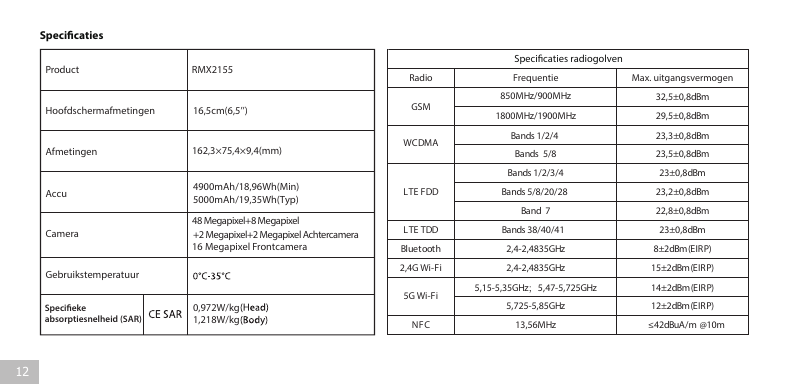 SpecificatiesProductHoofdschermafmetingenAfmetingenRMX215516,5cm(6,5’’)162,3×75,4×9,4(mm)GSMWCDMAFrequentieMax. uitgangsvermogen