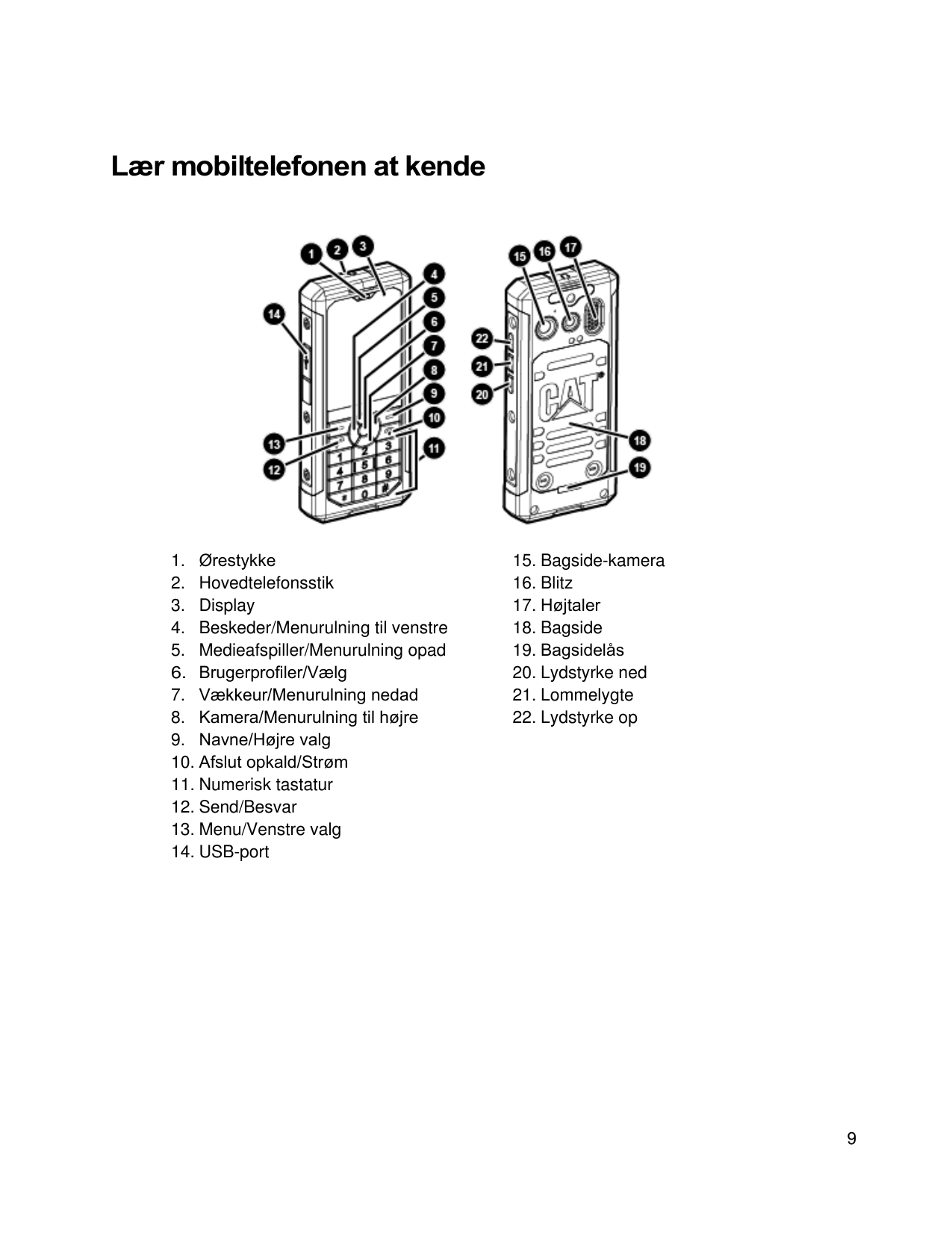 Lær mobiltelefonen at kende1. ØrestykkeØrestykke2.Hovedtelefonsstik3. Display4. Beskeder/Menurulning til venstre5. Medieafspille