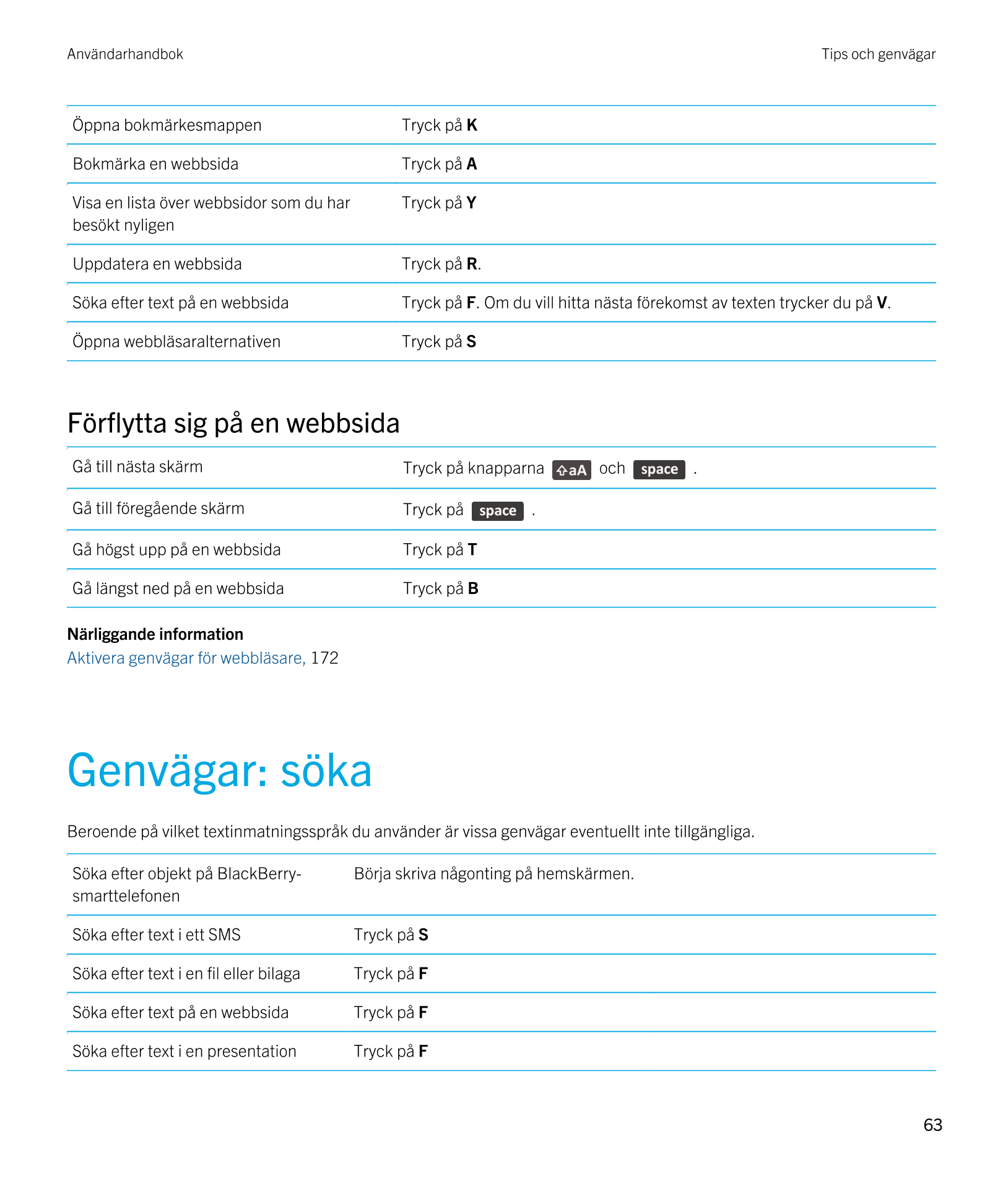 Användarhandbok Tips och genvägar
Öppna bokmärkesmappen Tryck på  K
Bokmärka en webbsida Tryck på  A
Visa en lista över webbsido