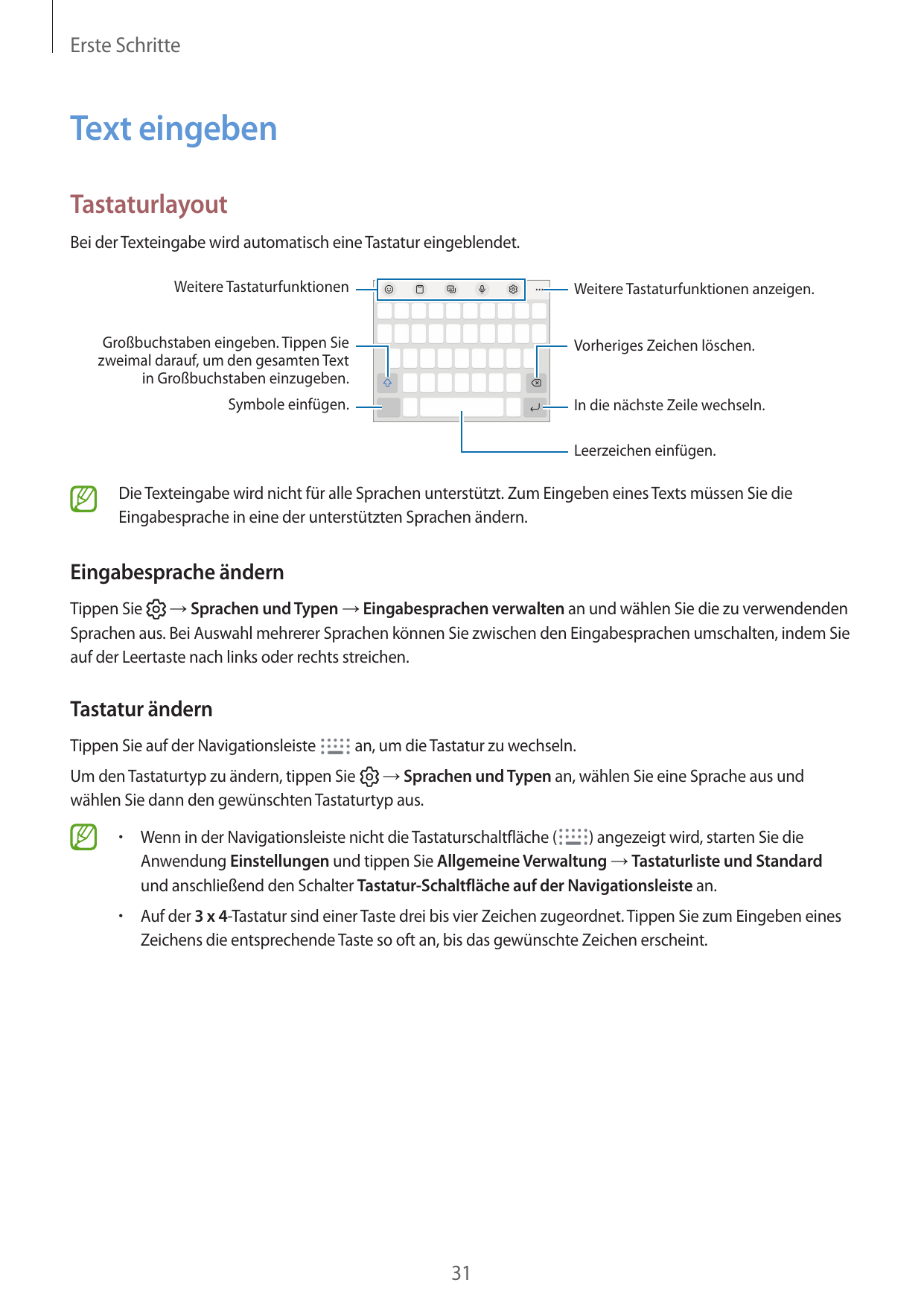 Erste SchritteText eingebenTastaturlayoutBei der Texteingabe wird automatisch eine Tastatur eingeblendet.Weitere Tastaturfunktio