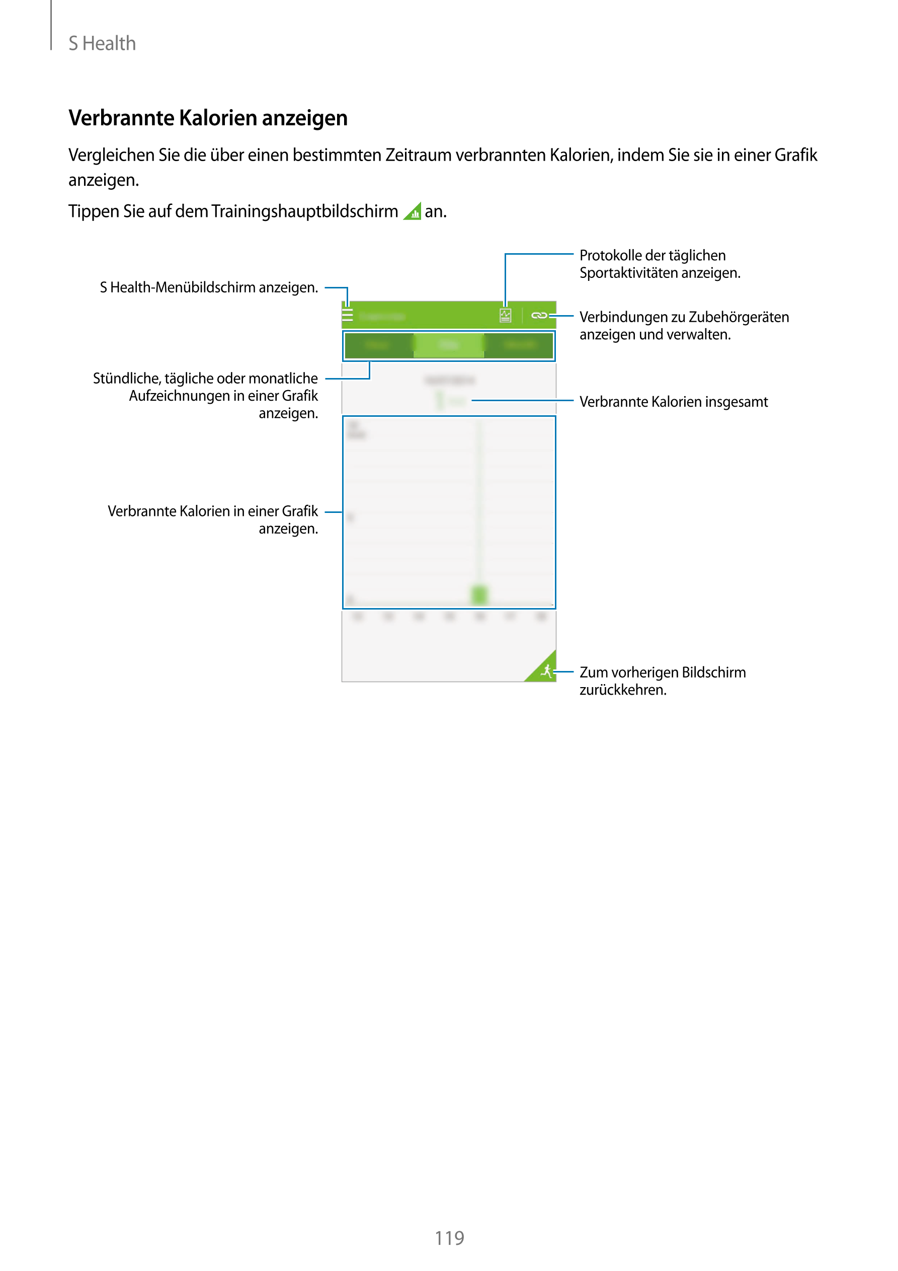 S Health
Verbrannte Kalorien anzeigen
Vergleichen Sie die über einen bestimmten Zeitraum verbrannten Kalorien, indem Sie sie in 