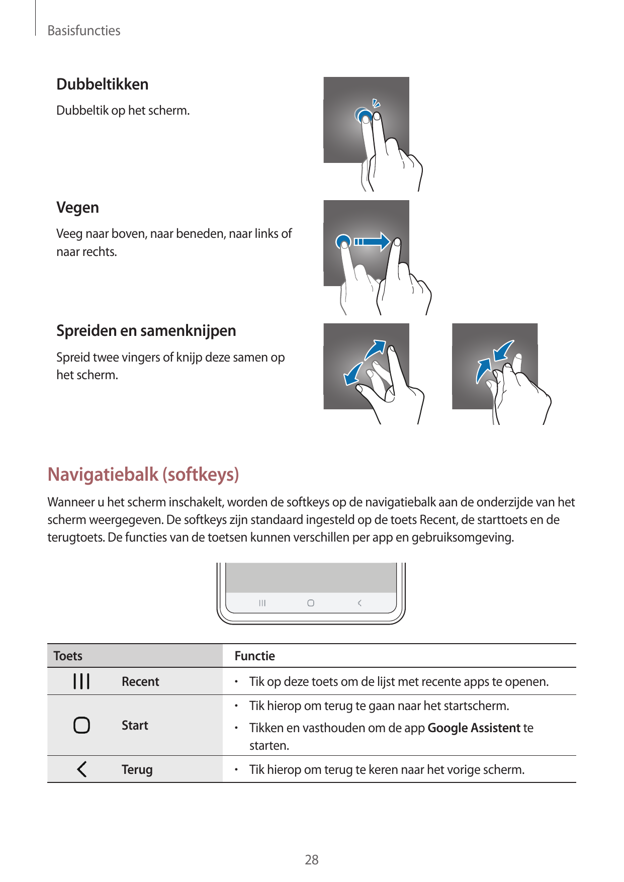 BasisfunctiesDubbeltikkenDubbeltik op het scherm.VegenVeeg naar boven, naar beneden, naar links ofnaar rechts.Spreiden en samenk