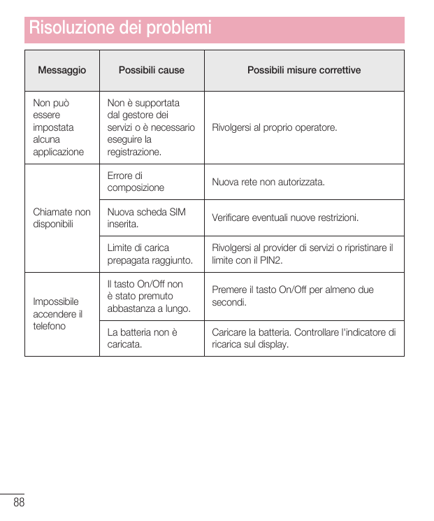 Risoluzione dei problemiMessaggioNon puòessereimpostataalcunaapplicazioneChiamate nondisponibiliImpossibileaccendere iltelefono8