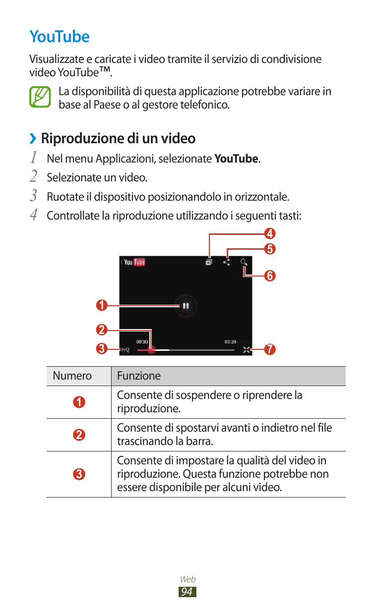 YouTubeVisualizzate e caricate i video tramite il servizio di condivisionevideo YouTube™.La disponibilità di questa applicazione