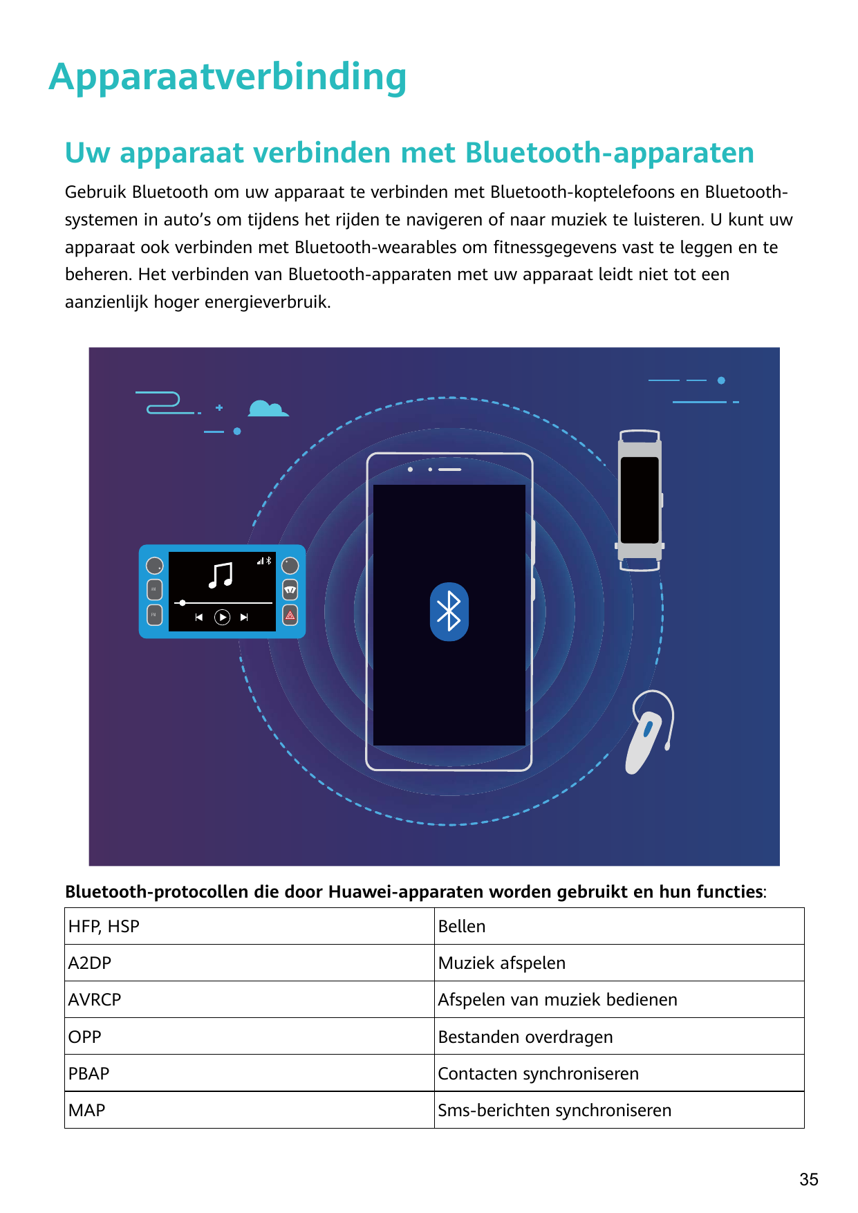 ApparaatverbindingUw apparaat verbinden met Bluetooth-apparatenGebruik Bluetooth om uw apparaat te verbinden met Bluetooth-kopte