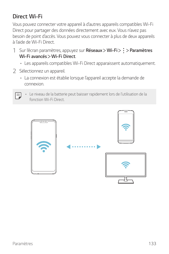 Direct Wi-FiVous pouvez connecter votre appareil à d’autres appareils compatibles Wi-FiDirect pour partager des données directem