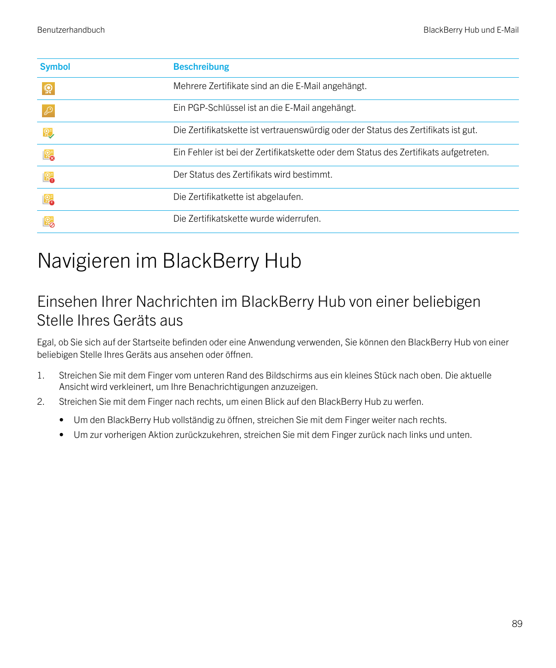 BenutzerhandbuchSymbolBlackBerry Hub und E-MailBeschreibungMehrere Zertifikate sind an die E-Mail angehängt.Ein PGP-Schlüssel is