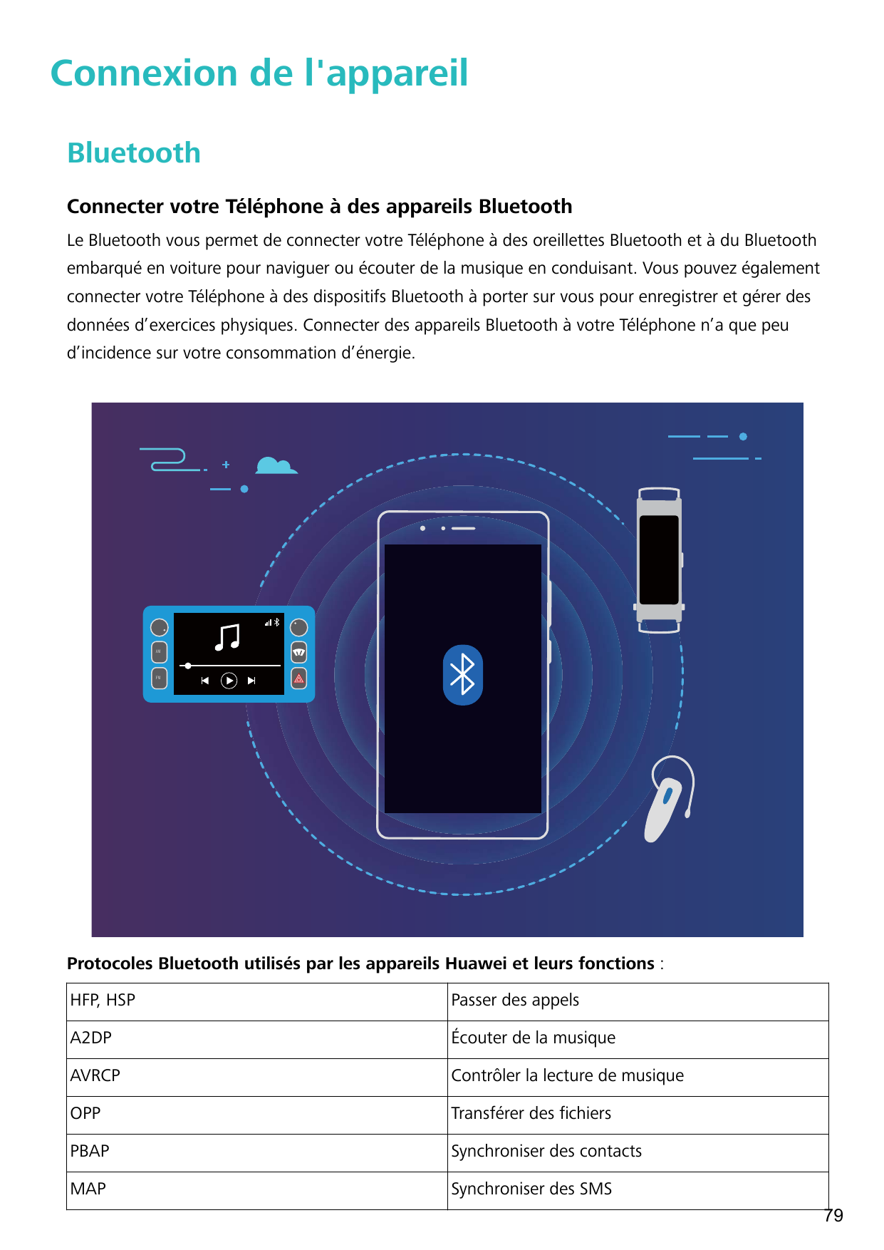 Connexion de l'appareilBluetoothConnecter votre Téléphone à des appareils BluetoothLe Bluetooth vous permet de connecter votre T