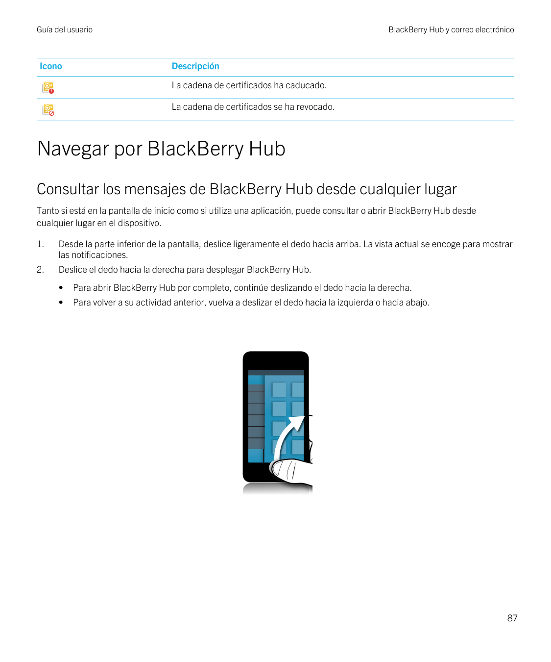 Guía del usuarioIconoBlackBerry Hub y correo electrónicoDescripciónLa cadena de certificados ha caducado.La cadena de certificad