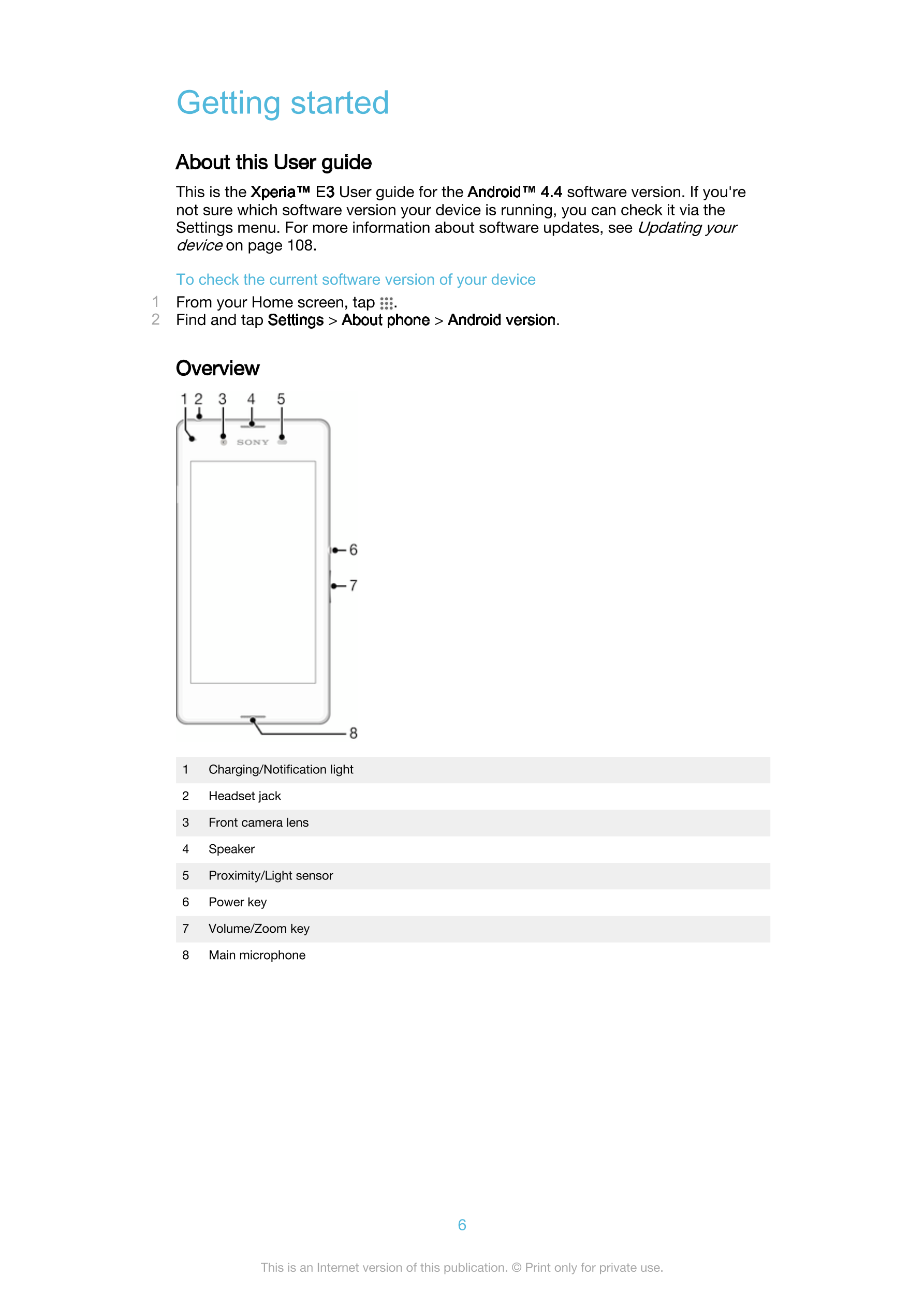 Getting started
About this User guide
This is the  Xperia™ E3 User guide for the  Android™ 4.4 software version. If you're
not s