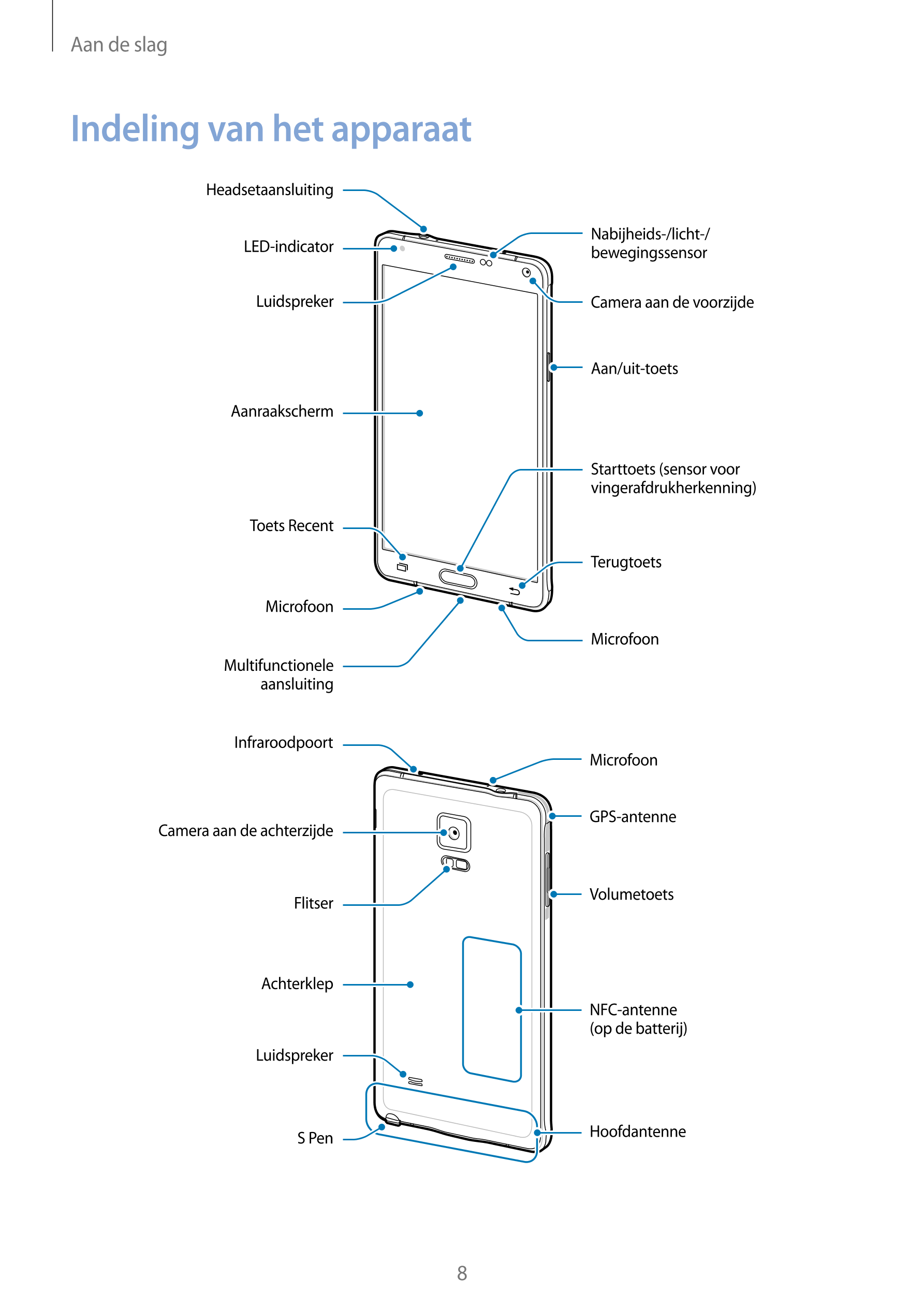 Aan de slag
Indeling van het apparaat
Headsetaansluiting
Nabijheids-/licht-/
LED-indicator bewegingssensor
Luidspreker Camera aa