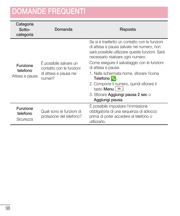 DOMANDE FREQUENTICategoriaSottocategoriaDomandaÈ possibile salvare unFunzionecontatto con le funzionitelefonodi attesa e pausa n