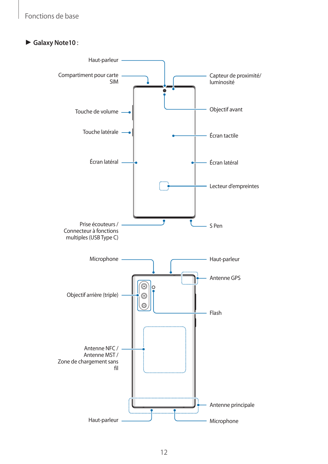 Fonctions de base► Galaxy Note10 :Haut-parleurCompartiment pour carteSIMCapteur de proximité/luminositéObjectif avantTouche de v