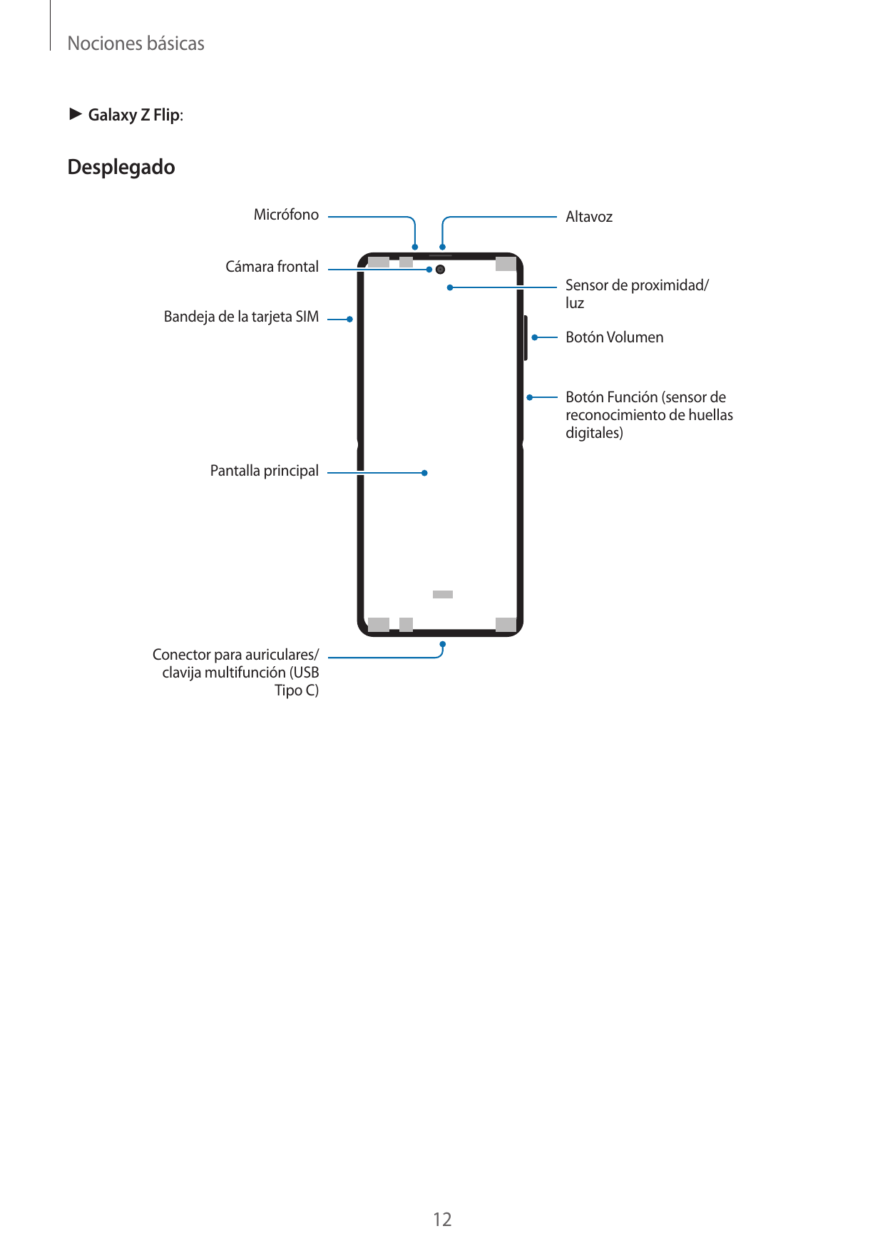 Nociones básicas► Galaxy Z Flip:DesplegadoMicrófonoAltavozCámara frontalSensor de proximidad/luzBandeja de la tarjeta SIMBotón V