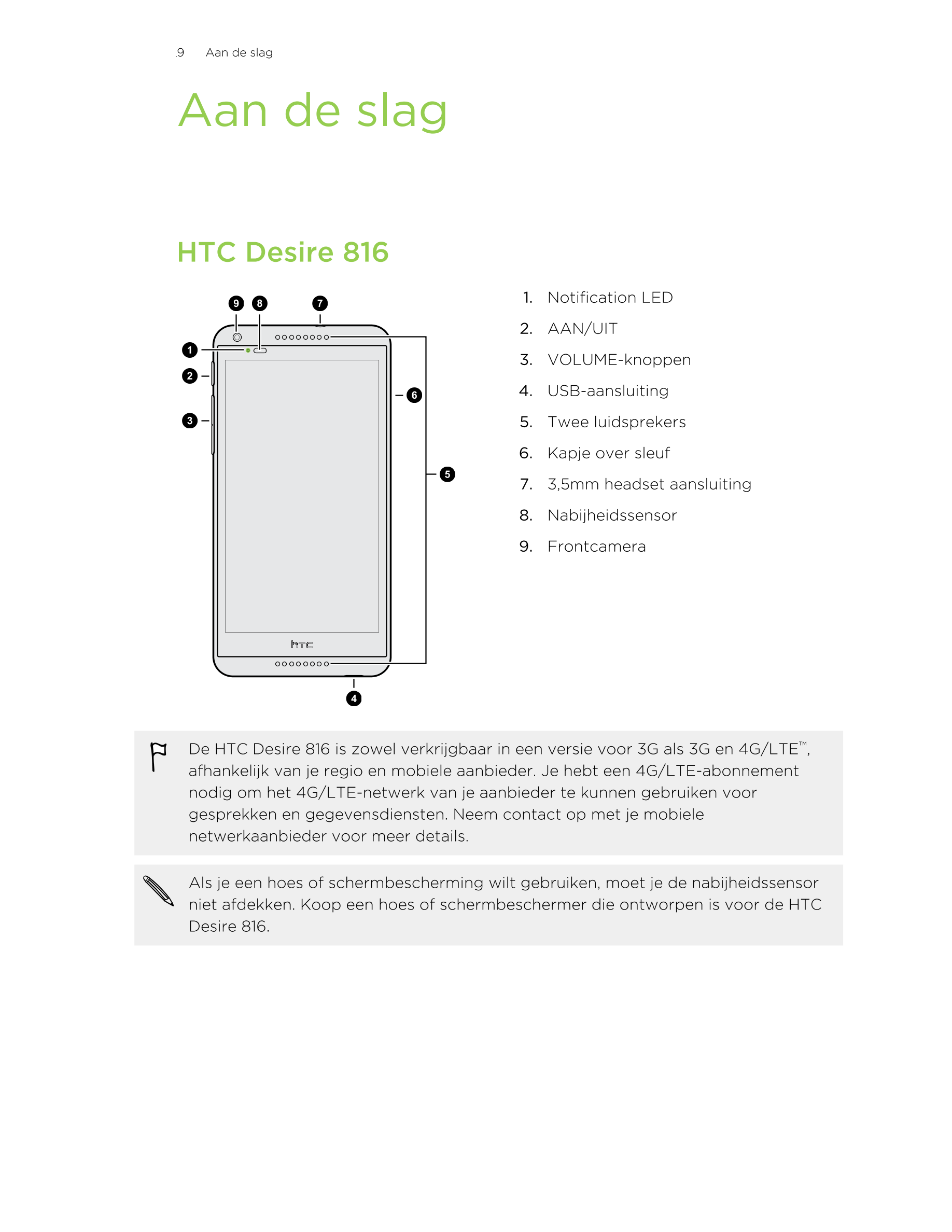 9      Aan de slag
Aan de slag
HTC Desire 816
1. Notification LED
2. AAN/UIT
3. VOLUME-knoppen
4. USB-aansluiting
5. Twee luidsp