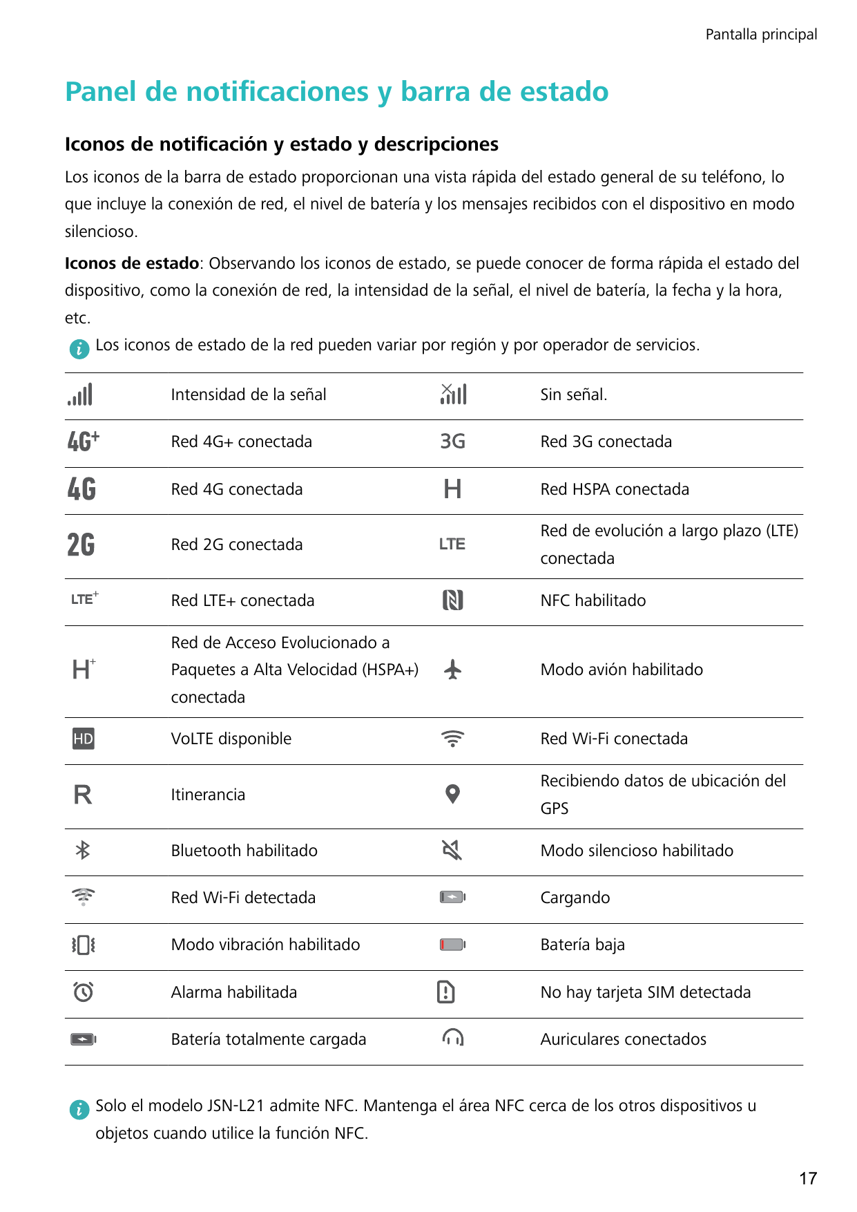 Pantalla principalPanel de notificaciones y barra de estadoIconos de notificación y estado y descripcionesLos iconos de la barra