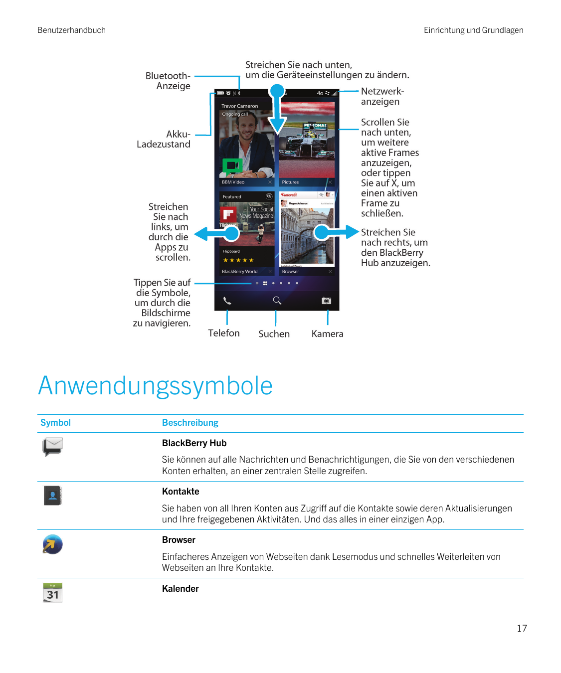 BenutzerhandbuchEinrichtung und GrundlagenAnwendungssymboleSymbolBeschreibungBlackBerry HubSie können auf alle Nachrichten und B