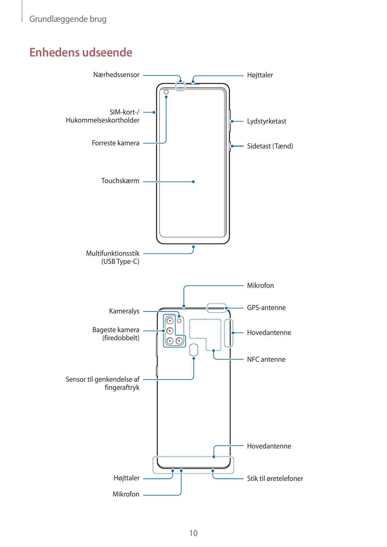 Grundlæggende brugEnhedens udseendeNærhedssensorHøjttalerSIM-kort-/HukommelseskortholderLydstyrketastForreste kameraSidetast (Tæ