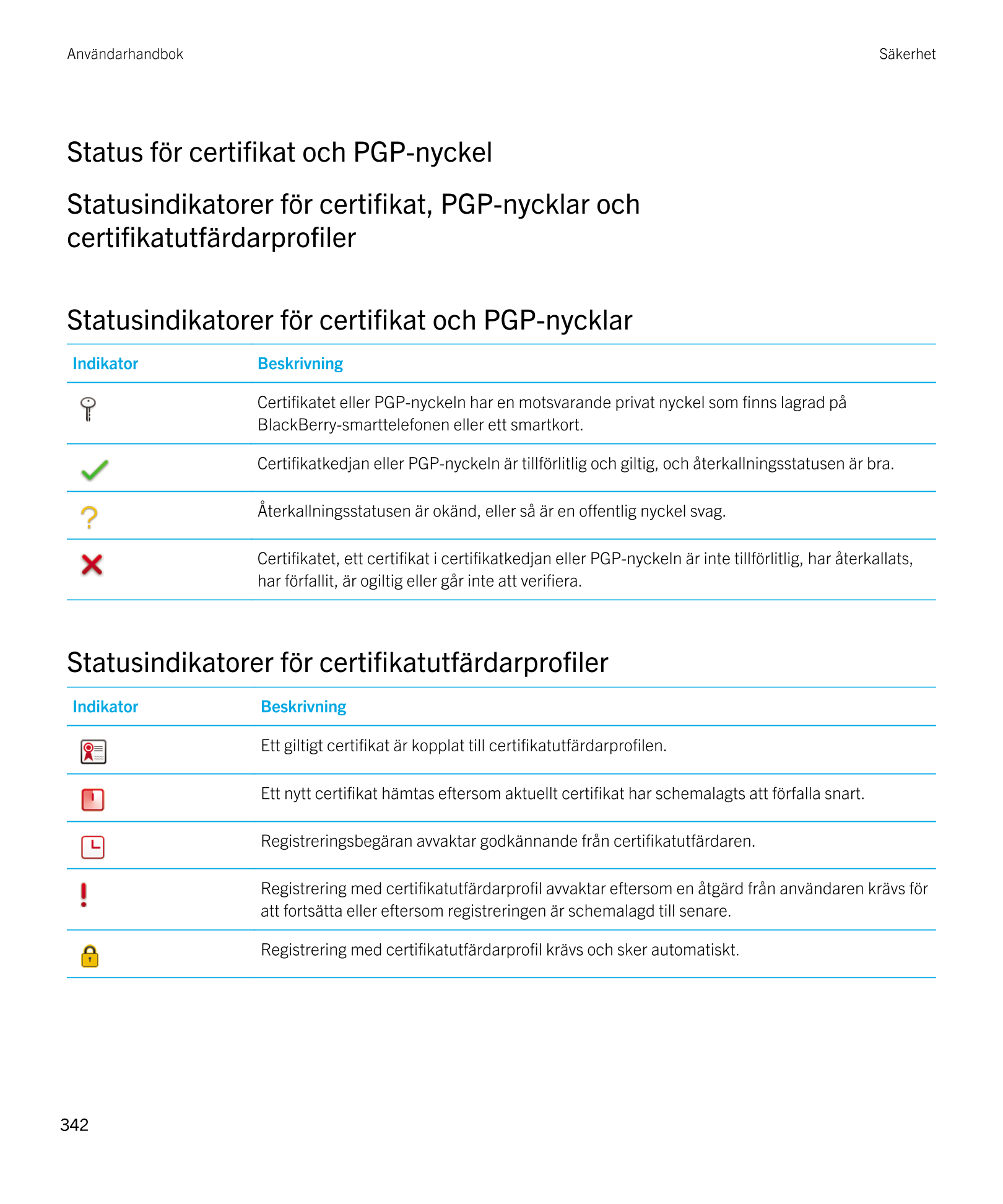 Användarhandbok Säkerhet
Status för certifikat och  PGP-nyckel
Statusindikatorer för certifikat,  PGP-nycklar och 
certifikatutf