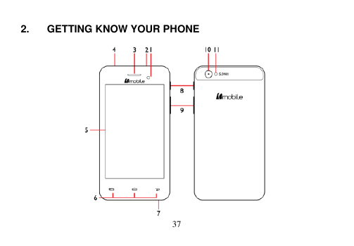 2.GETTING KNOW YOUR PHONE37