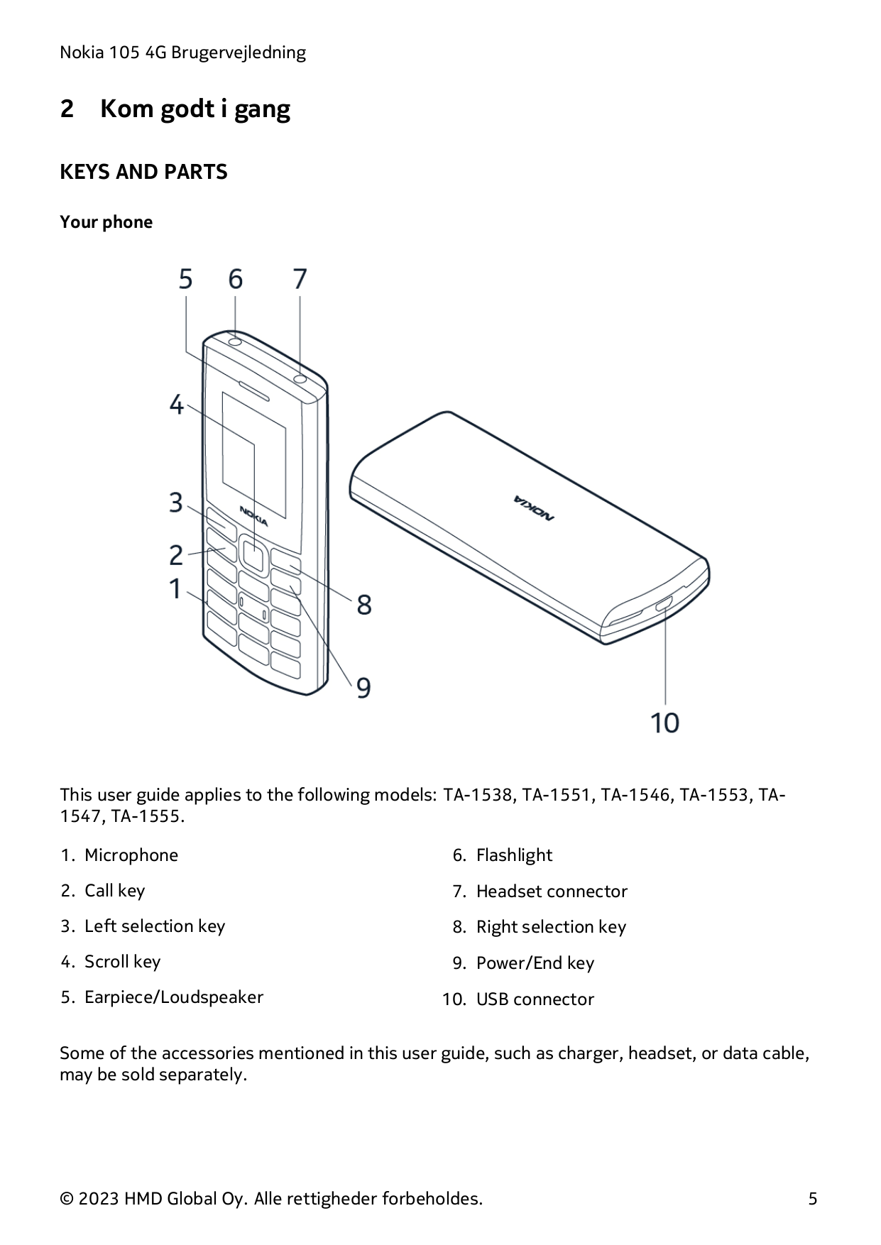 Nokia 105 4G Brugervejledning2Kom godt i gangKEYS AND PARTSYour phoneThis user guide applies to the following models: TA-1538, T