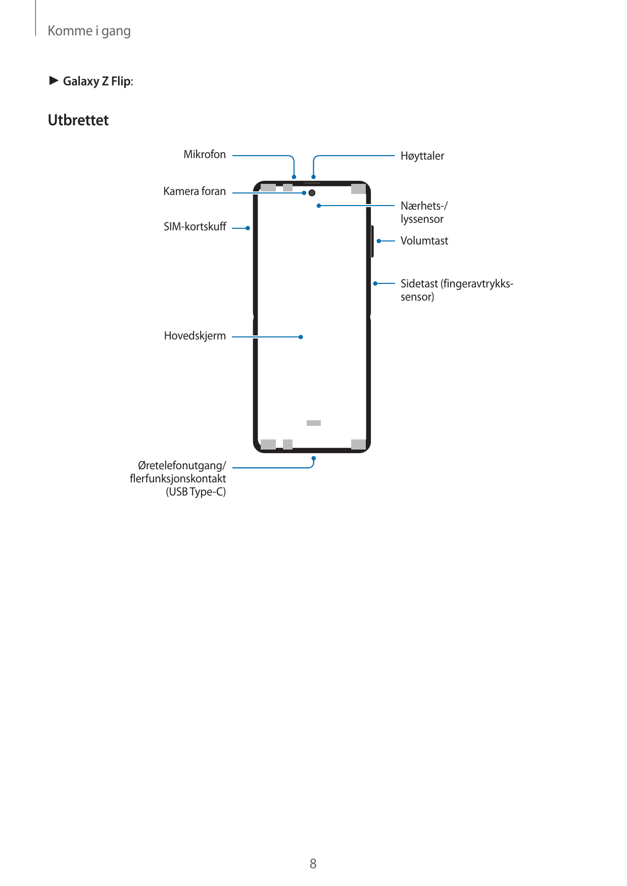 Komme i gang► Galaxy Z Flip:UtbrettetMikrofonHøyttalerKamera foranNærhets-/lyssensorSIM-kortskuffVolumtastSidetast (fingeravtryk