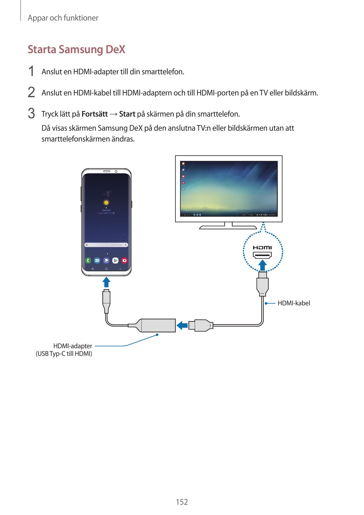 Appar och funktionerStarta Samsung DeX1 Anslut en HDMI-adapter till din smarttelefon.2 Anslut en HDMI-kabel till HDMI-adaptern o