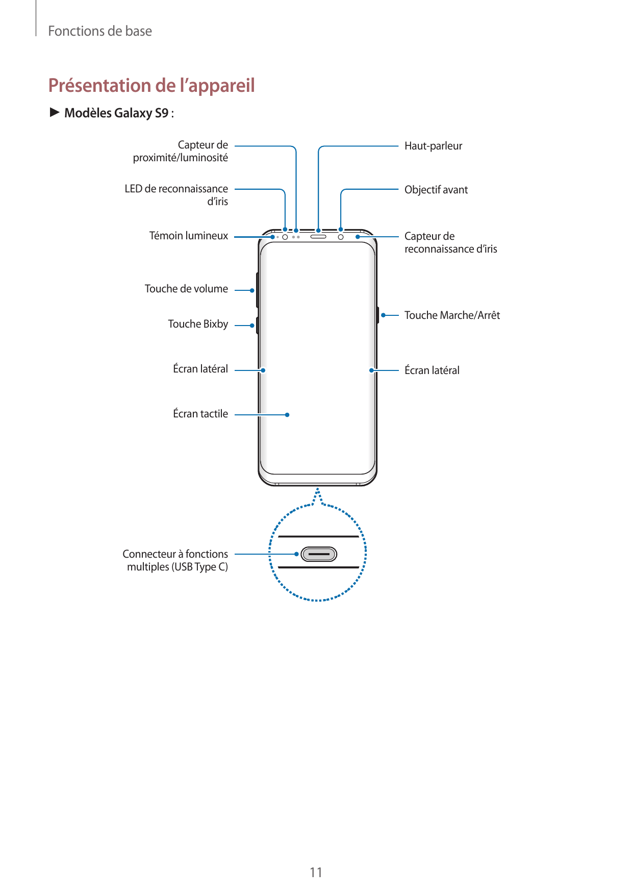 Fonctions de basePrésentation de l’appareil► Modèles Galaxy S9 :Capteur deproximité/luminositéHaut-parleurLED de reconnaissanced