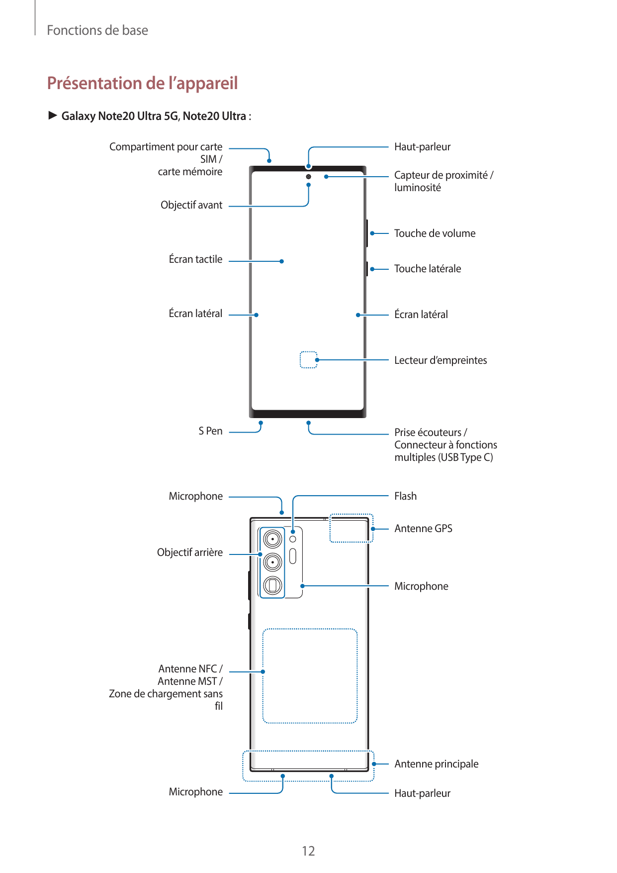 Fonctions de basePrésentation de l’appareil► Galaxy Note20 Ultra 5G, Note20 Ultra :Compartiment pour carteSIM /carte mémoireHaut