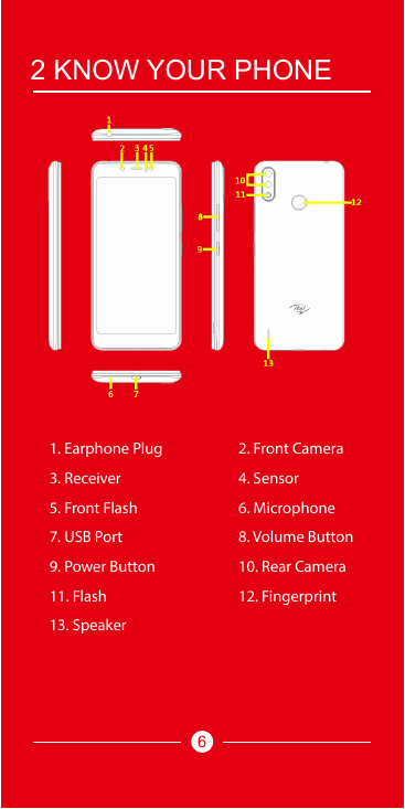 2 KNOW YOUR PHONE1. Earphone Plug2. Front Camera3. Receiver4. Sensor5. Front Flash6. Microphone7. USB Port8. Volume Button9. Pow