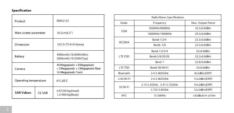Radio Waves SpecificationsRMX2155RadioGSM16.5cm(6.5’’)WCDMA162.3×75.4×9.4Max. Output Power32.5±0.8dBm1800MHz/1900MHz29.5±0.8dBmB