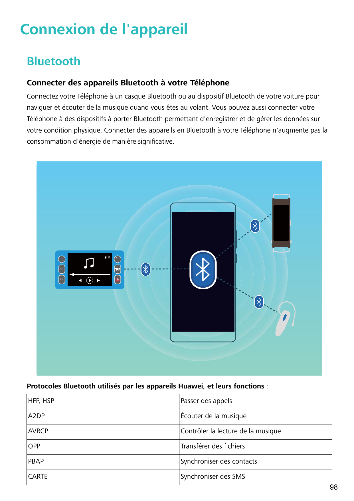 Connexion de l'appareilBluetoothConnecter des appareils Bluetooth à votre TéléphoneConnectez votre Téléphone à un casque Bluetoo