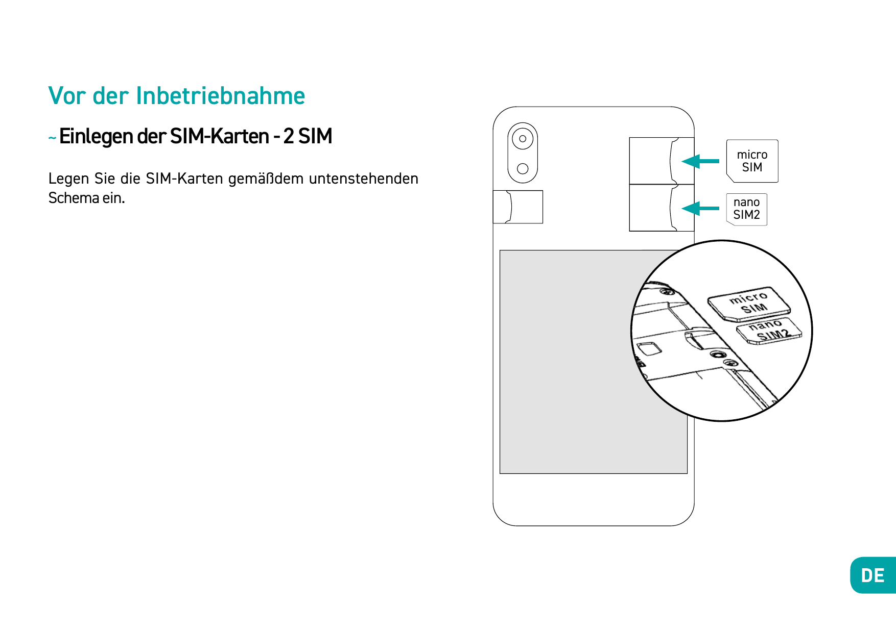 Vor der Inbetriebnahme~ Einlegen der SIM-Karten - 2 SIMLegen Sie die SIM-Karten gemäßdem untenstehendenSchema ein.microSIMnanoSI