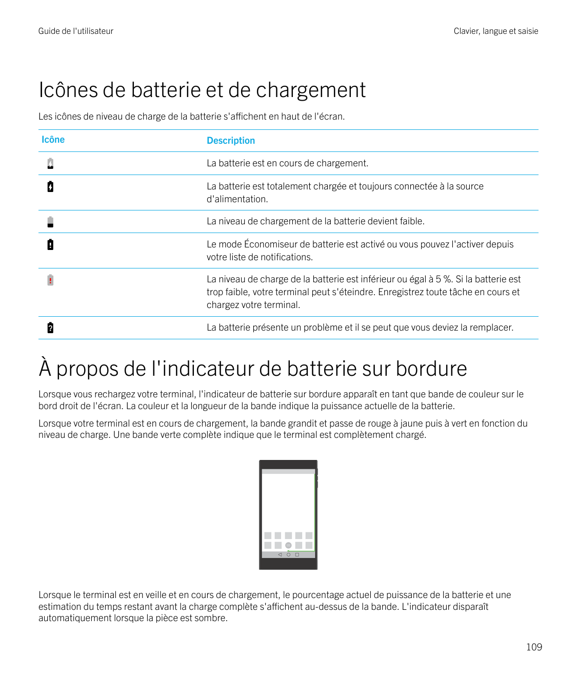 Guide de l'utilisateurClavier, langue et saisieIcônes de batterie et de chargementLes icônes de niveau de charge de la batterie 