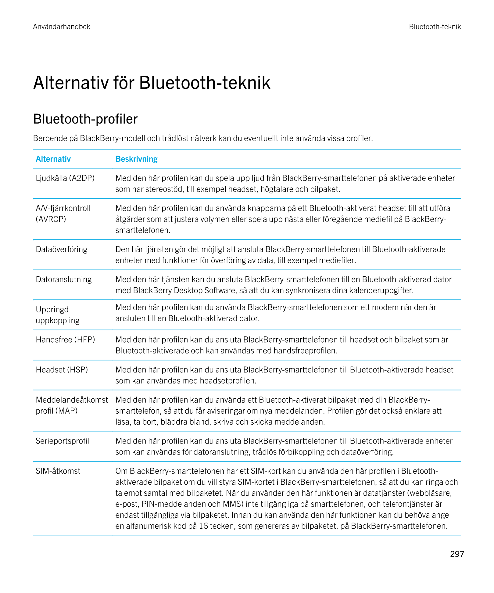 Användarhandbok Bluetooth-teknik
Alternativ för  Bluetooth-teknik
Bluetooth-profiler
Beroende på  BlackBerry-modell och trådlöst